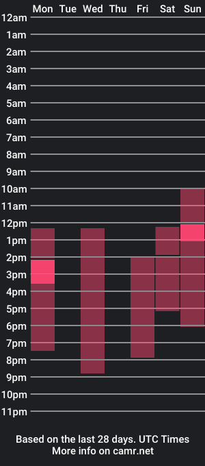 cam show schedule of kristenloving