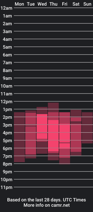 cam show schedule of kristensweet_777