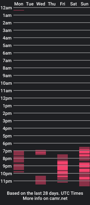 cam show schedule of kristenxlove