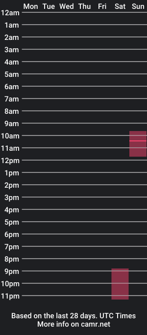 cam show schedule of kristi_reyes