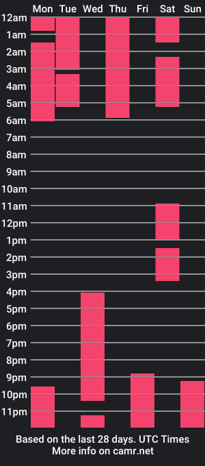 cam show schedule of kristia_a