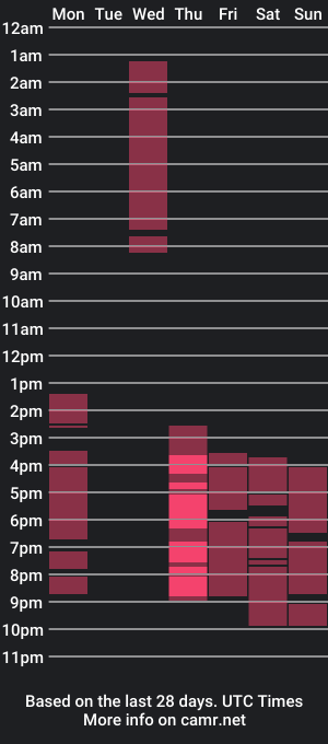 cam show schedule of kristian_loren