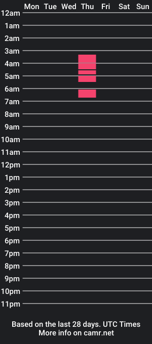 cam show schedule of kristianbangz