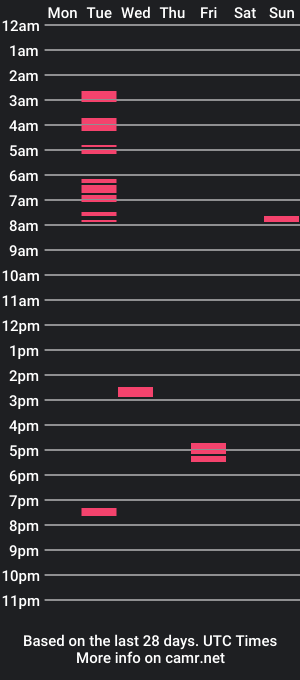 cam show schedule of kristianbankzzzz