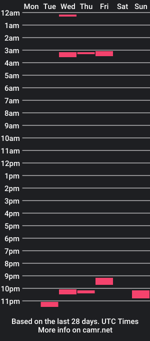 cam show schedule of kristiangoddess