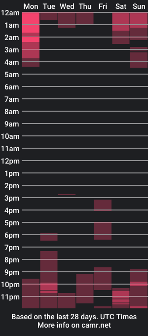 cam show schedule of kristiingaines_