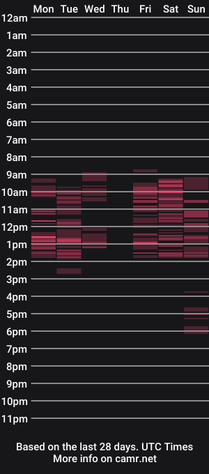 cam show schedule of kristimills