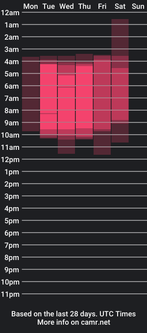 cam show schedule of kristin_ramirez