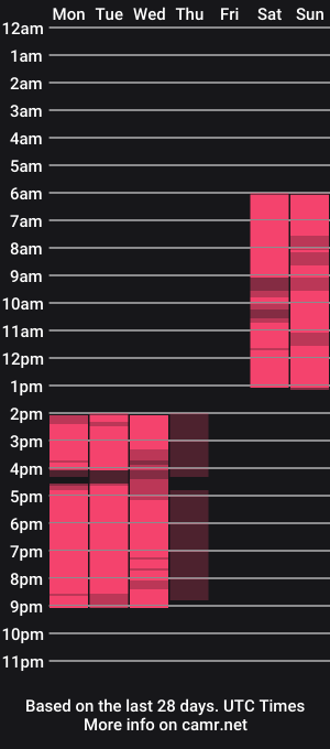 cam show schedule of kristina_logan