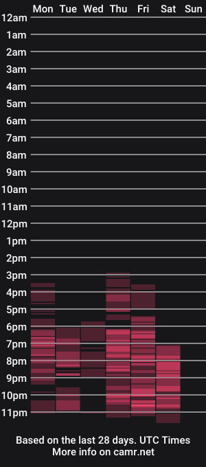 cam show schedule of kristinecum