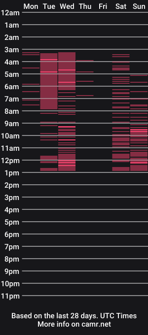 cam show schedule of kristinesmith