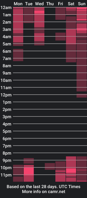 cam show schedule of kristinfeiver