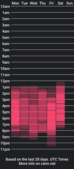 cam show schedule of kristingaines_