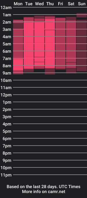 cam show schedule of kristof_mills