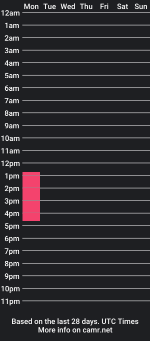 cam show schedule of kristy_02