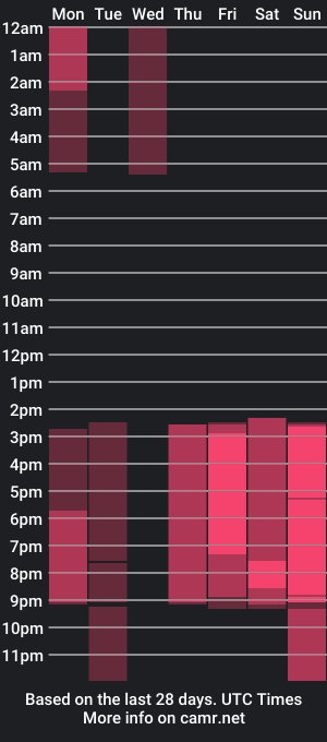 cam show schedule of kristy_babe