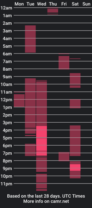 cam show schedule of kristycake