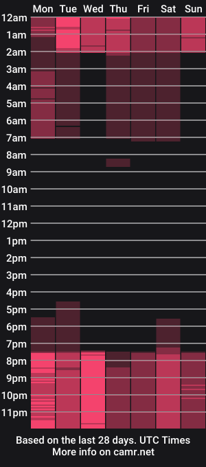 cam show schedule of kristyl_paez