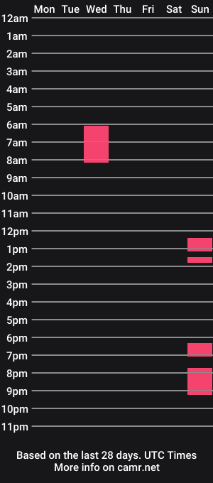 cam show schedule of kristymack