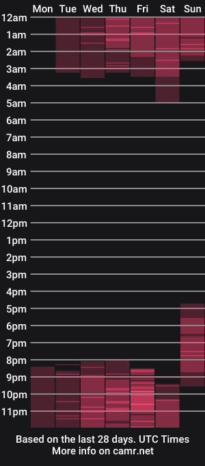 cam show schedule of kristynhawar