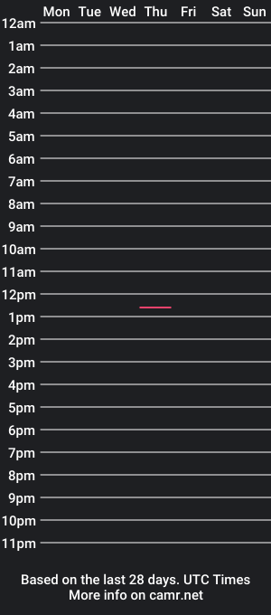 cam show schedule of kristyqueens