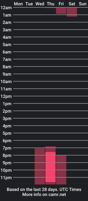 cam show schedule of kristyspiritedaway