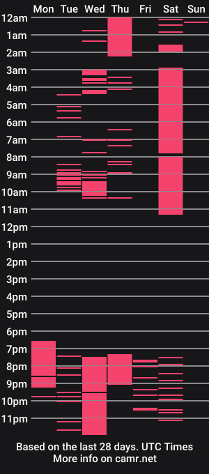 cam show schedule of kristywestt