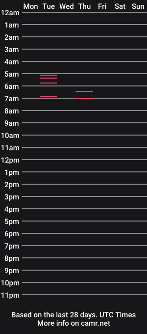 cam show schedule of kritios