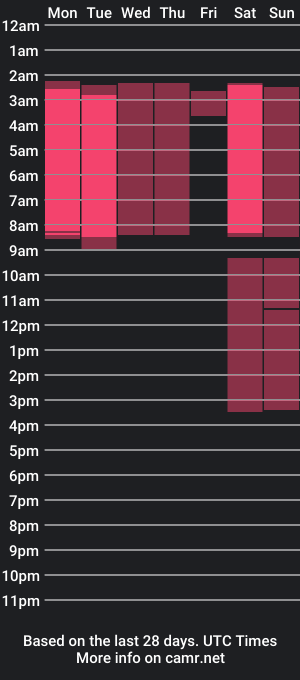 cam show schedule of krocksi_