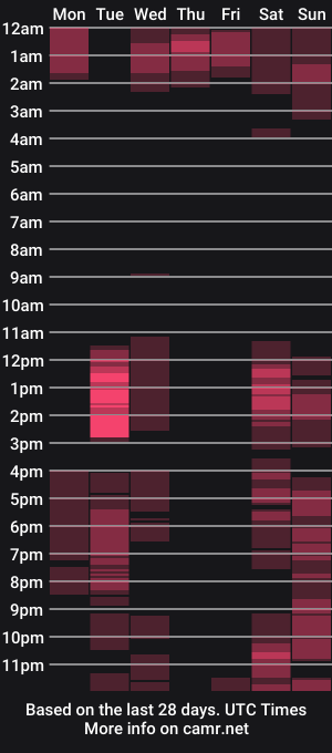 cam show schedule of krocr_iras
