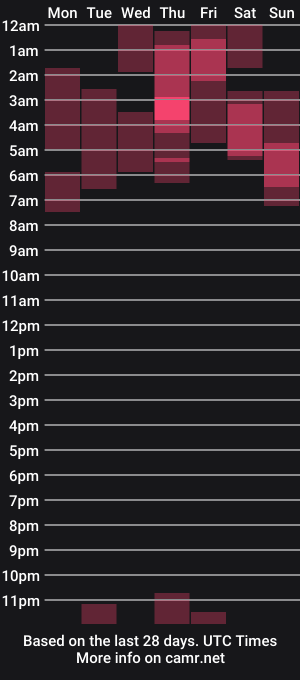 cam show schedule of krodelo1