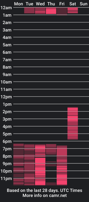 cam show schedule of kronikafuckass