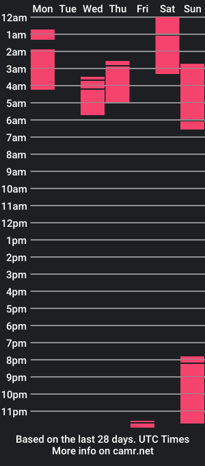 cam show schedule of kronnosbs