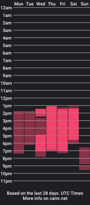 cam show schedule of kroy_wood