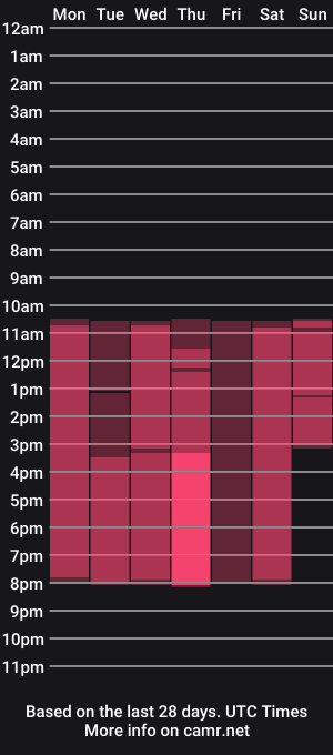 cam show schedule of krrsurie
