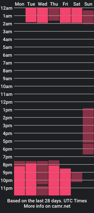 cam show schedule of krudasgremory