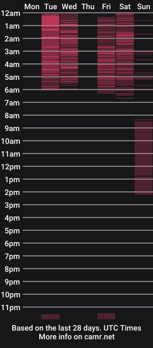cam show schedule of kruela_eva