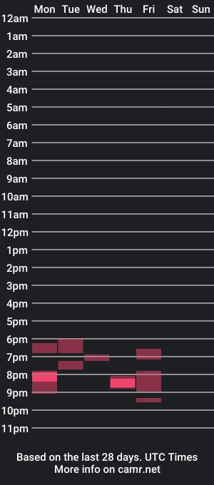 cam show schedule of krugdd