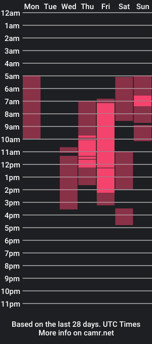 cam show schedule of krutfrut