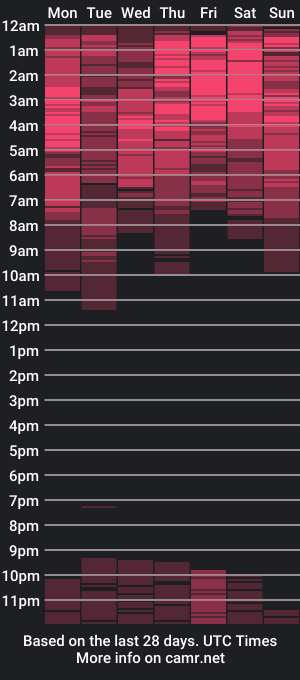 cam show schedule of kryptocunt_