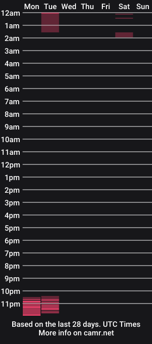 cam show schedule of krystal_and_steve