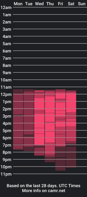 cam show schedule of krystal_stonee