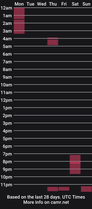cam show schedule of krystalkandi