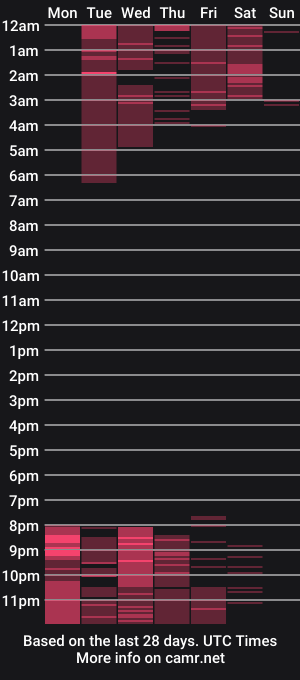 cam show schedule of krystalymagnus
