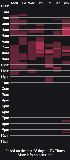 cam show schedule of krysten_ritter2