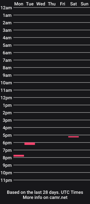 cam show schedule of krystianghbbblupa