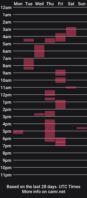 cam show schedule of ksanderua