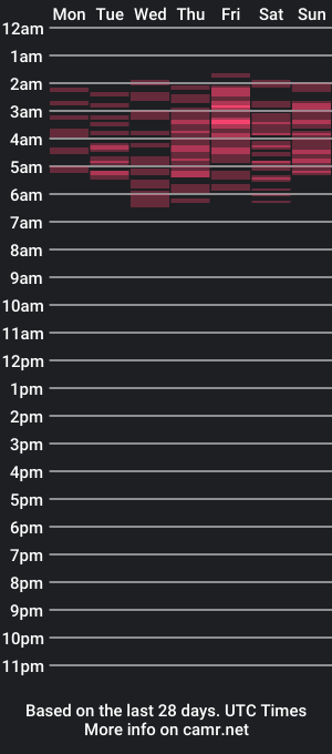 cam show schedule of kscox1999