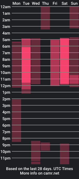 cam show schedule of kseha_cute