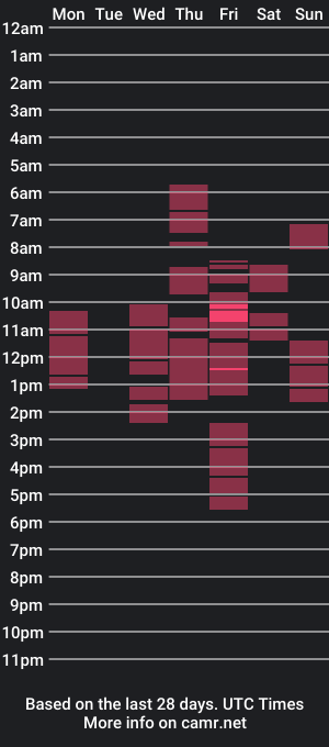 cam show schedule of kseniyama